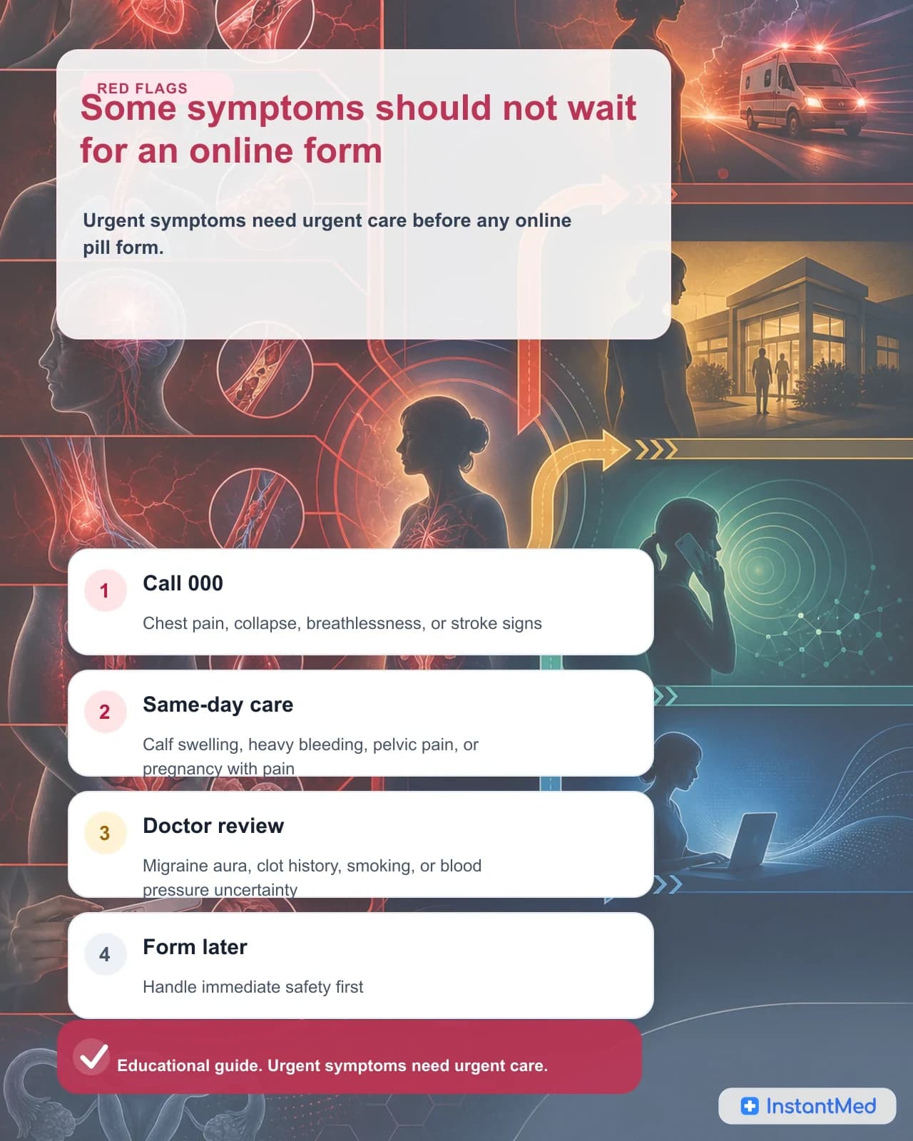 Some symptoms should not wait for an online form: Urgent symptoms need urgent care before any online pill form.