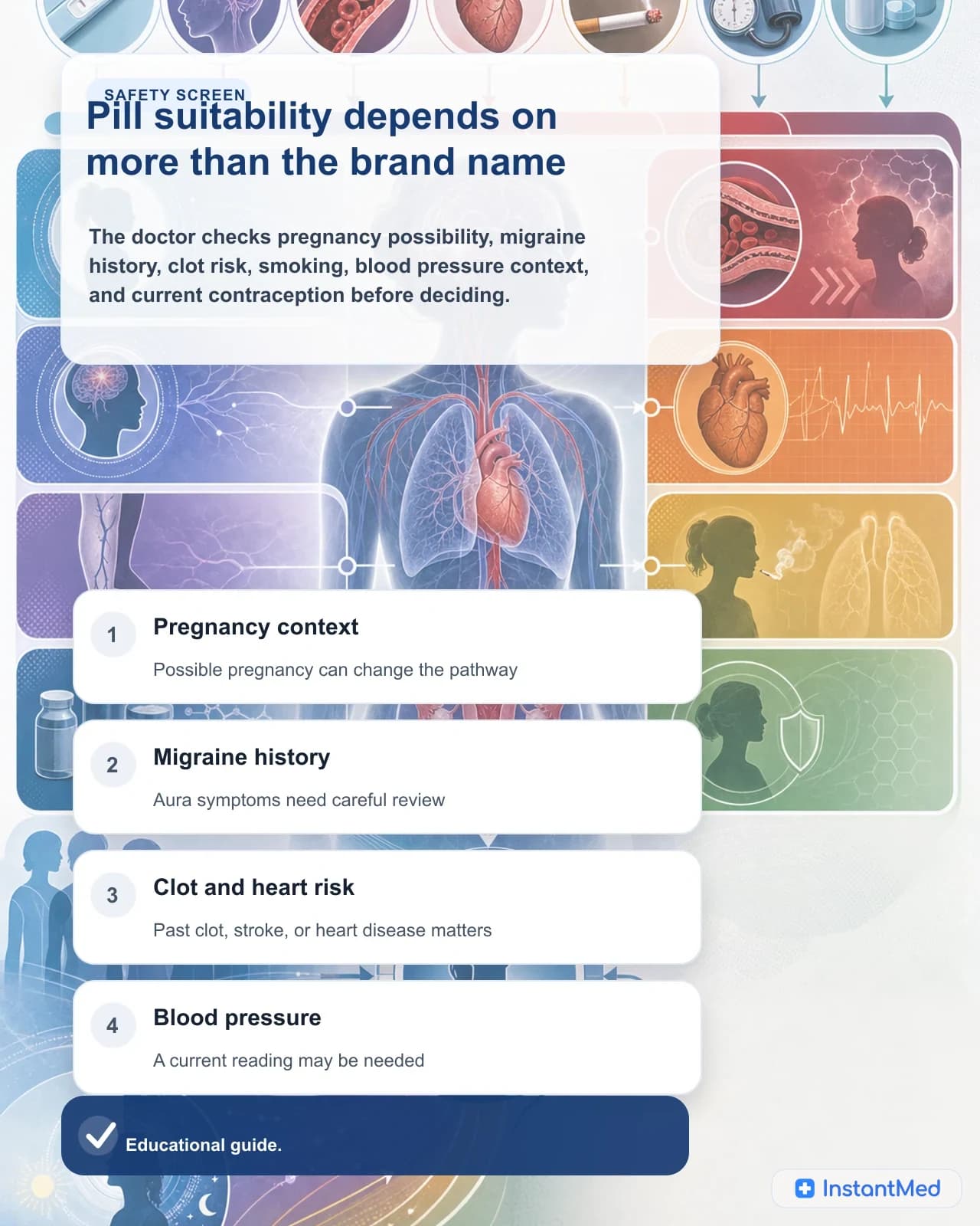 Pill suitability depends on more than the brand name: The pre-checkout form checks terminal pill-safety risks before any paid doctor review. Blood pressure and other non-terminal details inform review only if the pathway continues.