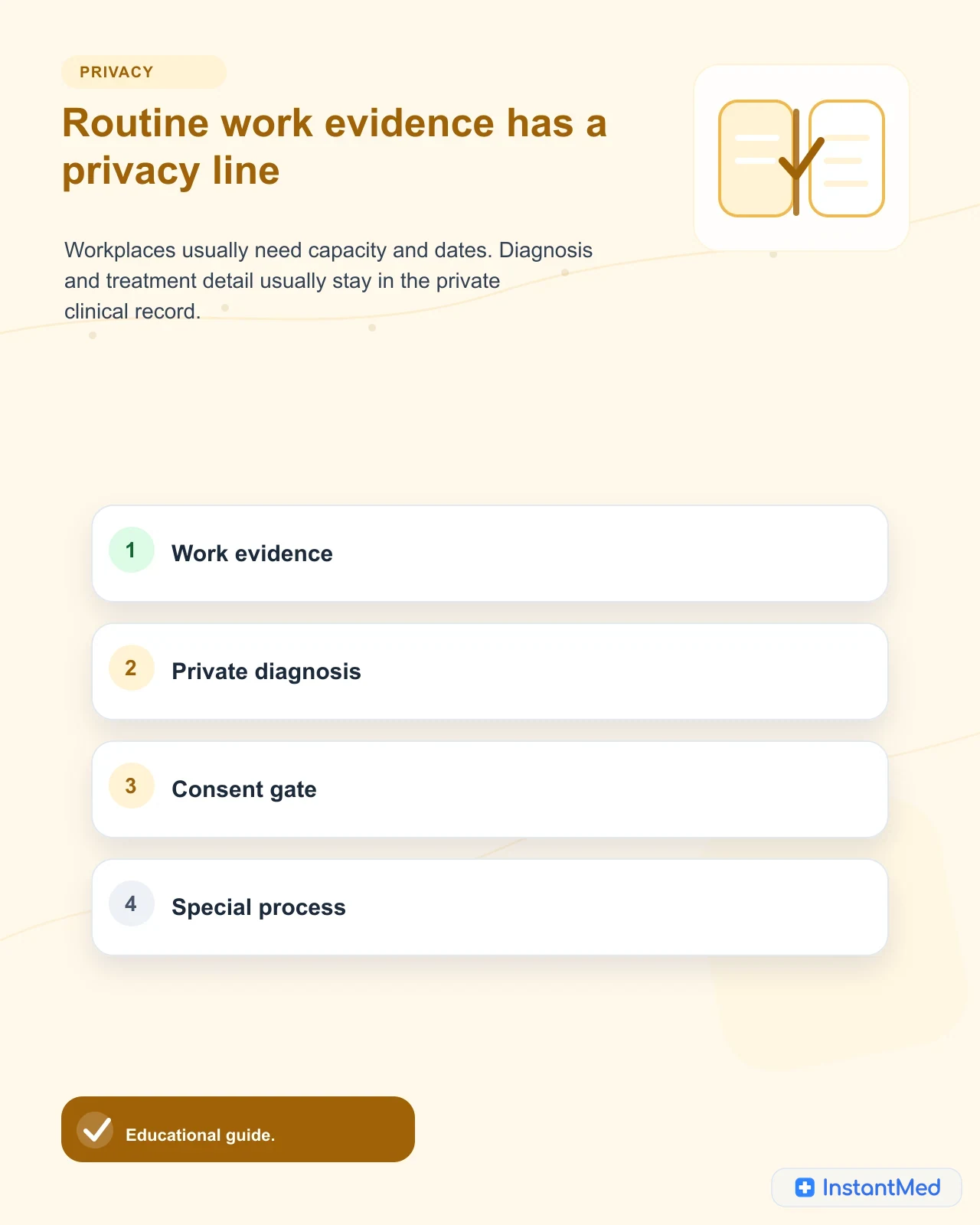 Routine work evidence has a privacy line: Workplaces usually need capacity and dates. Diagnosis and treatment detail usually stay in the private clinical record.