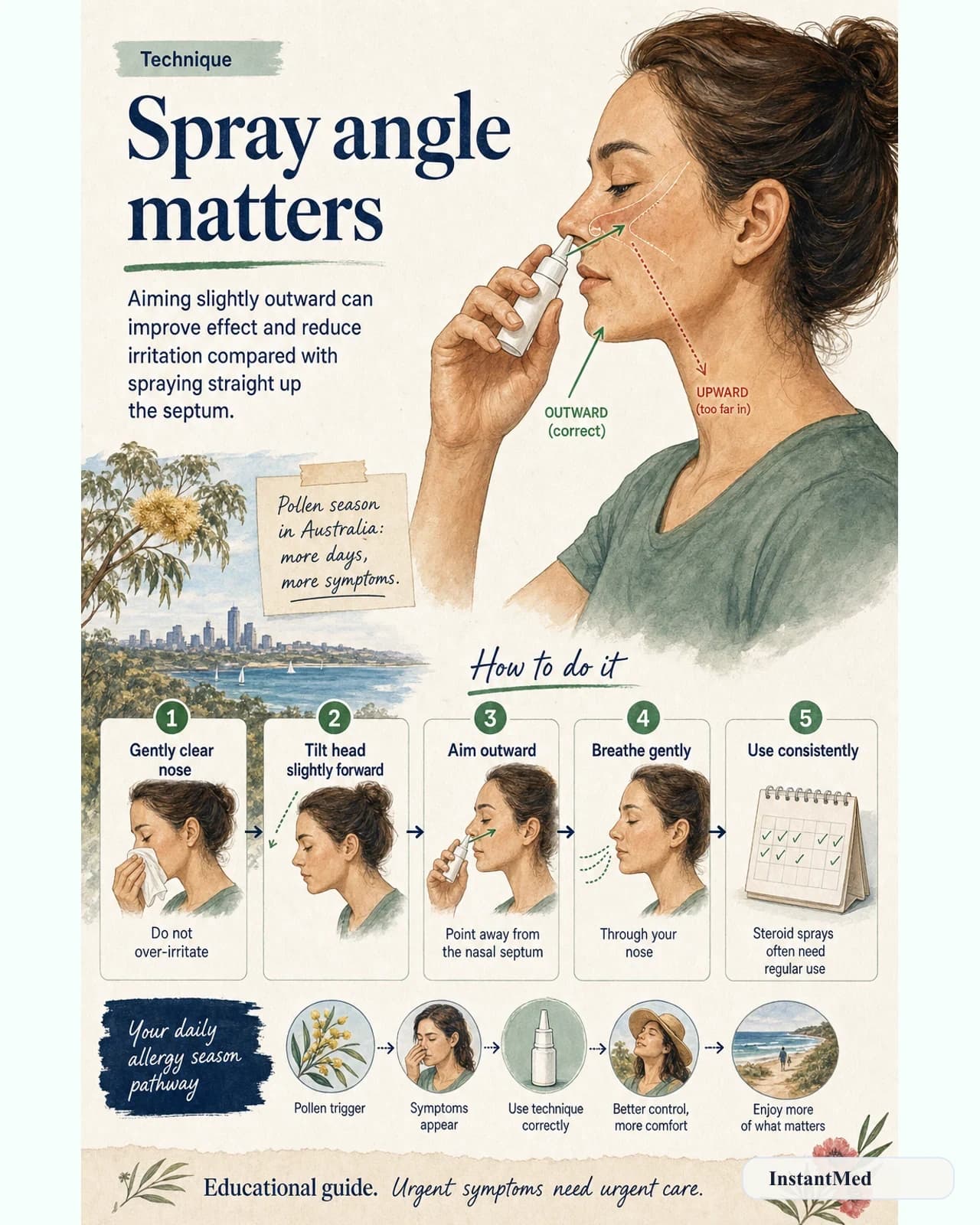 Spray angle matters. Aiming slightly outward can improve effect and reduce irritation compared with spraying straight up the septum.
