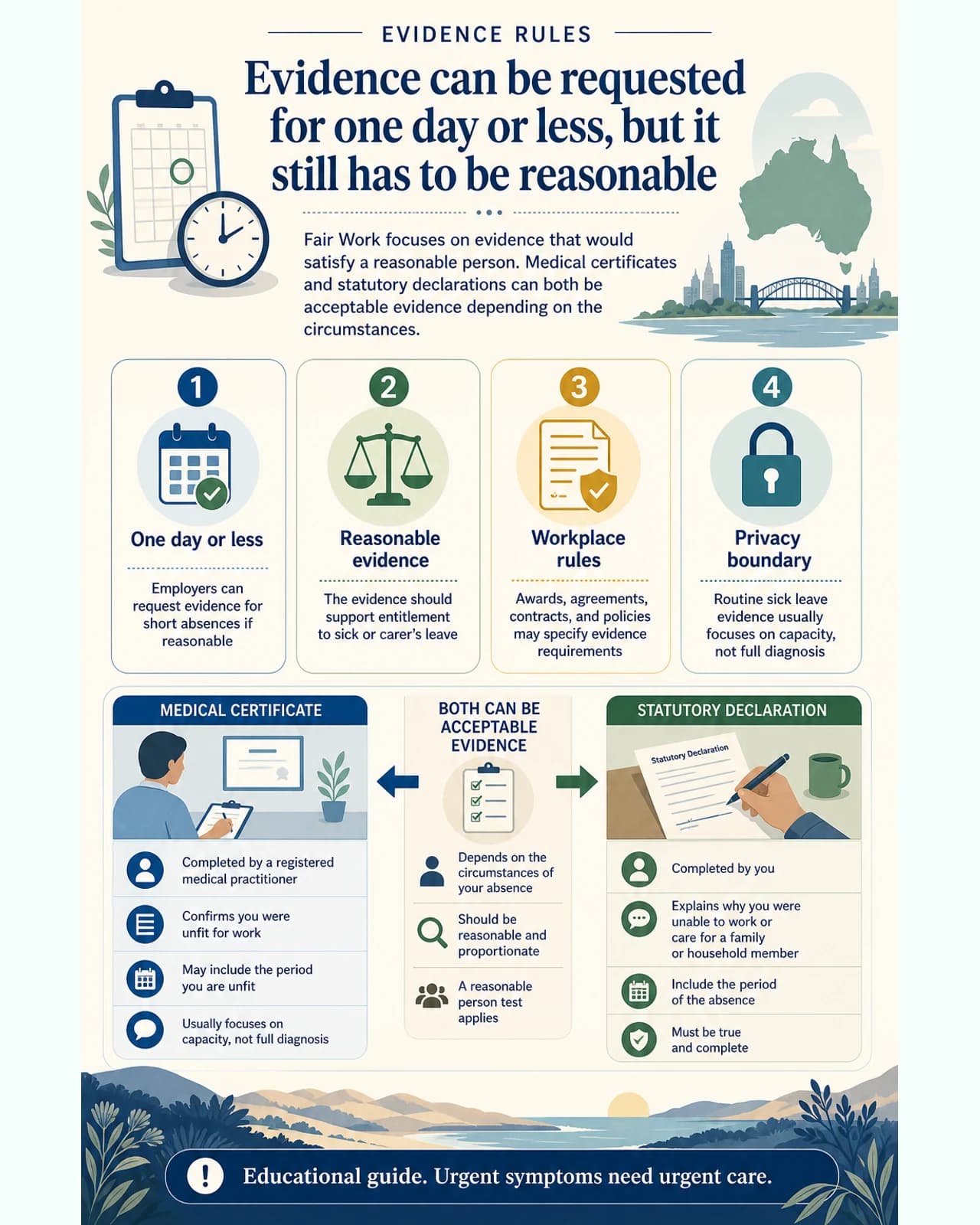 Evidence can be requested for one day or less, but it still has to be reasonable: Fair Work focuses on evidence that would satisfy a reasonable person. Medical certificates and statutory declarations can both be acceptable evidence depending on the circumstances.