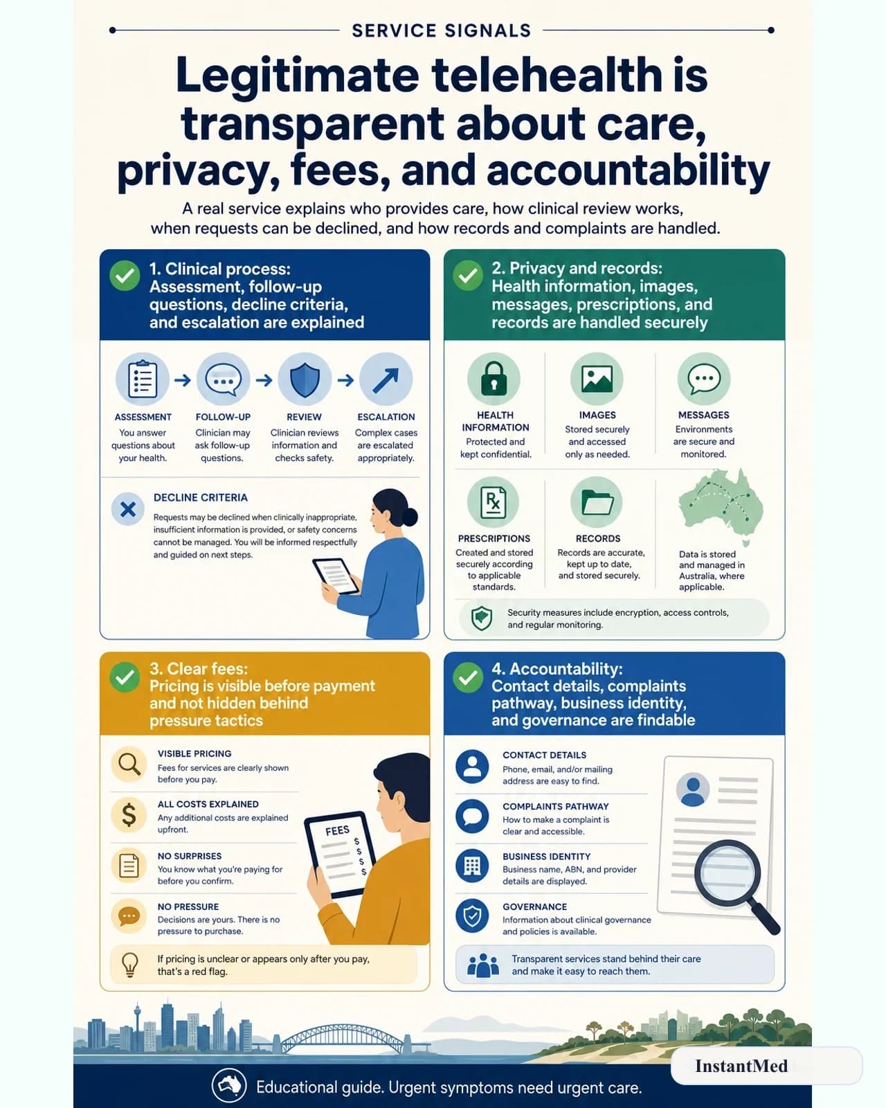 Legitimate telehealth is transparent about care, privacy, fees, and accountability: A real service explains who provides care, how clinical review works, when requests can be declined, and how records and complaints are handled.