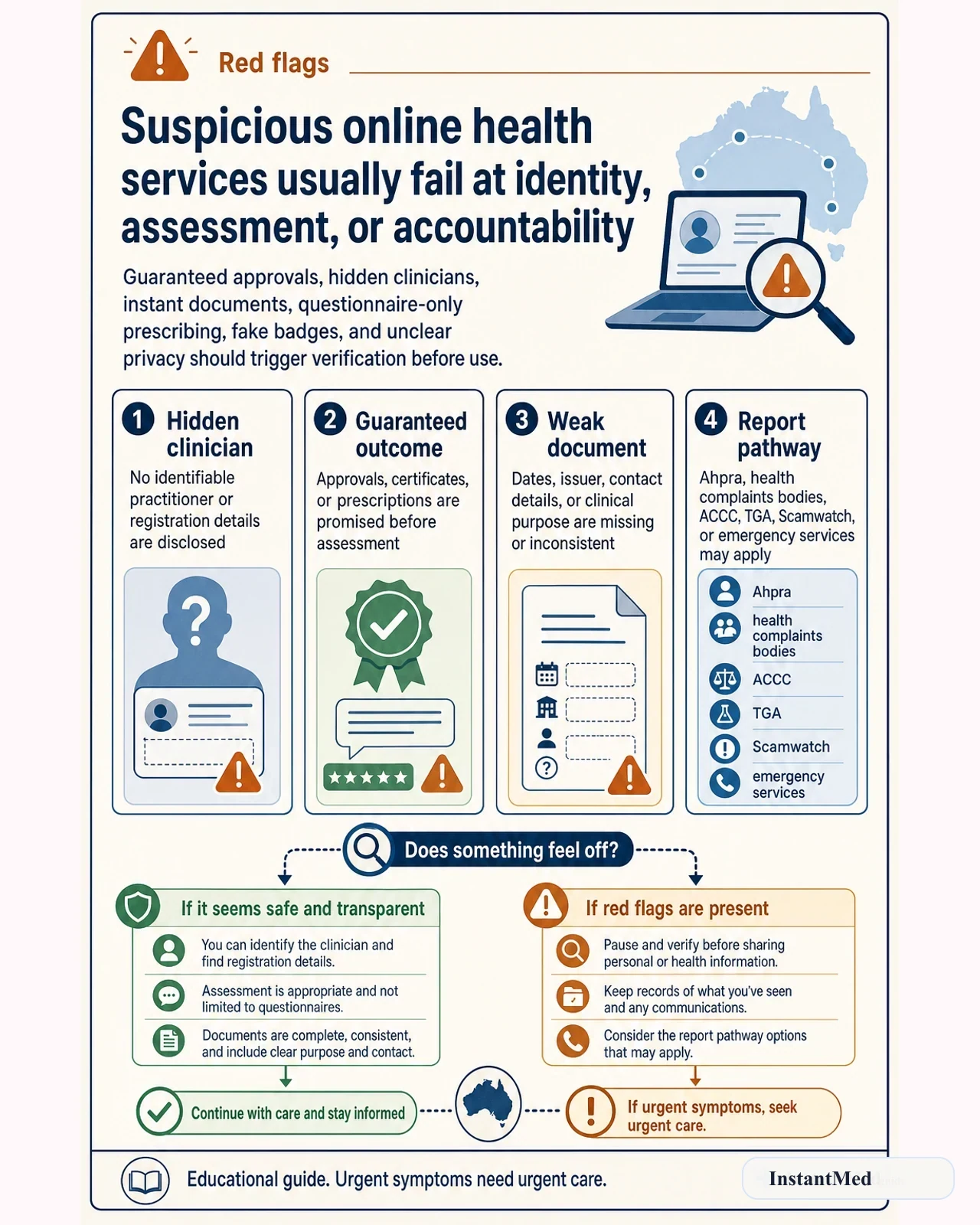 Suspicious online health services usually fail at identity, assessment, or accountability: Guaranteed approvals, hidden clinicians, instant documents, questionnaire-only prescribing, fake badges, and unclear privacy should trigger verification before use.