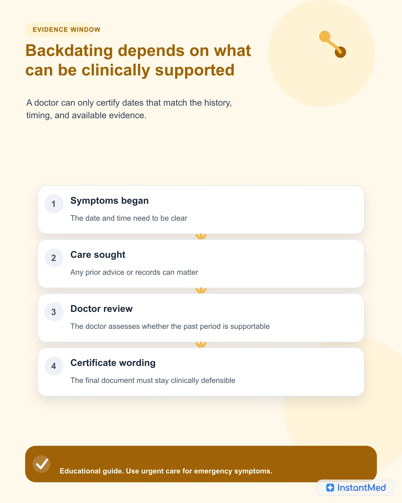 Backdating depends on what can be clinically supported. A doctor can only certify dates that match the history, timing, and available evidence.