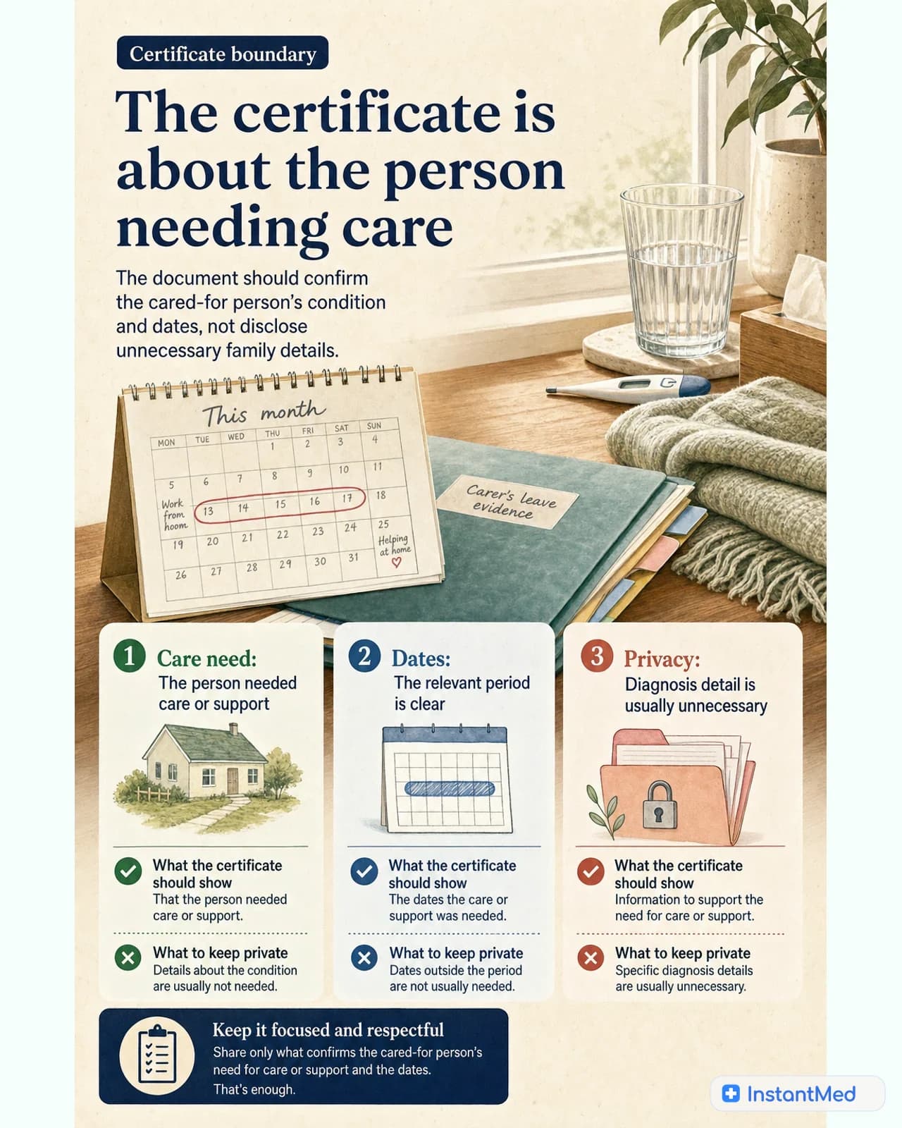 The certificate is about the person needing care: The document should confirm the cared-for person's condition and dates, not disclose unnecessary family details.