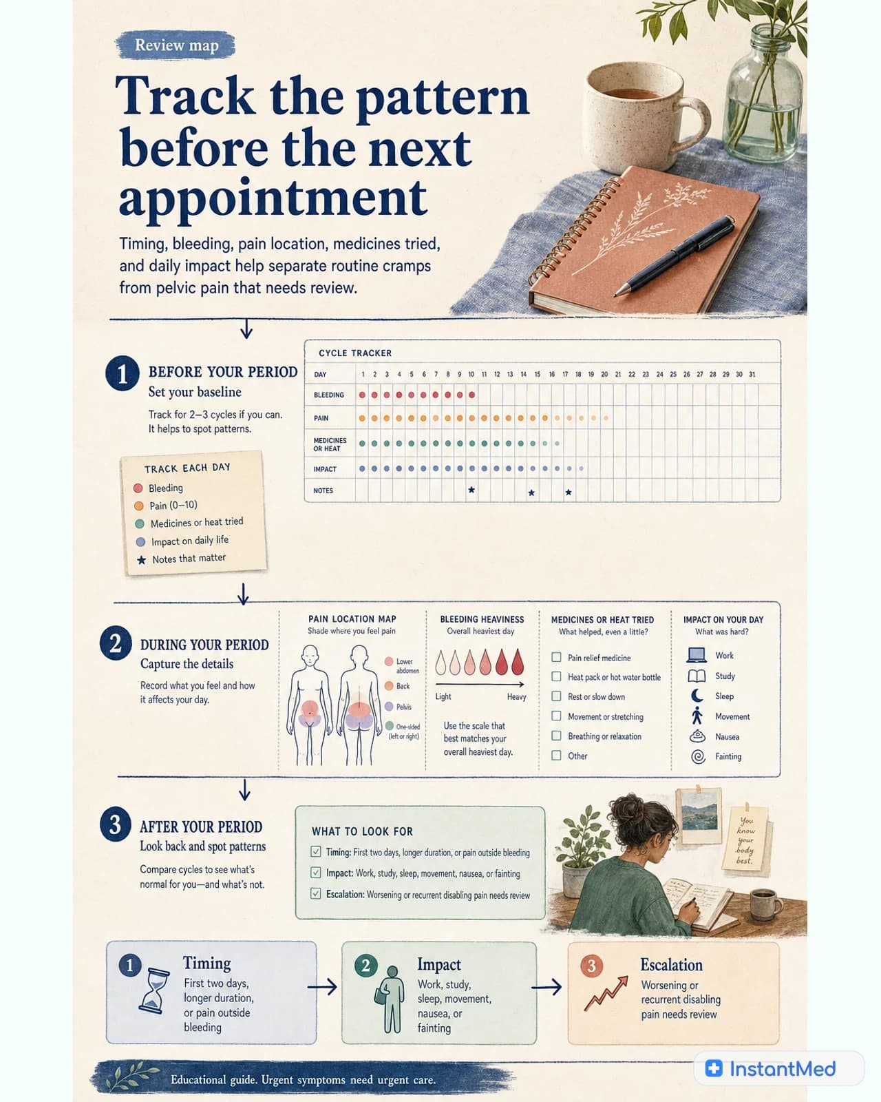 Track the pattern before the next appointment: Timing, bleeding, pain location, medicines tried, and daily impact help separate routine cramps from pelvic pain that needs review.
