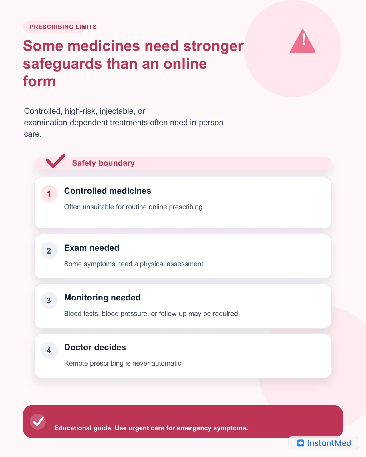 Some medicines need stronger safeguards than an online form. Controlled, high-risk, injectable, or examination-dependent treatments often need in-person care.