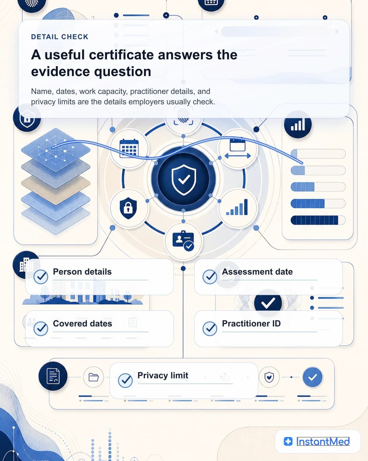 A useful certificate answers the evidence question: Name, dates, work capacity, practitioner details, and privacy limits are the details employers usually check.