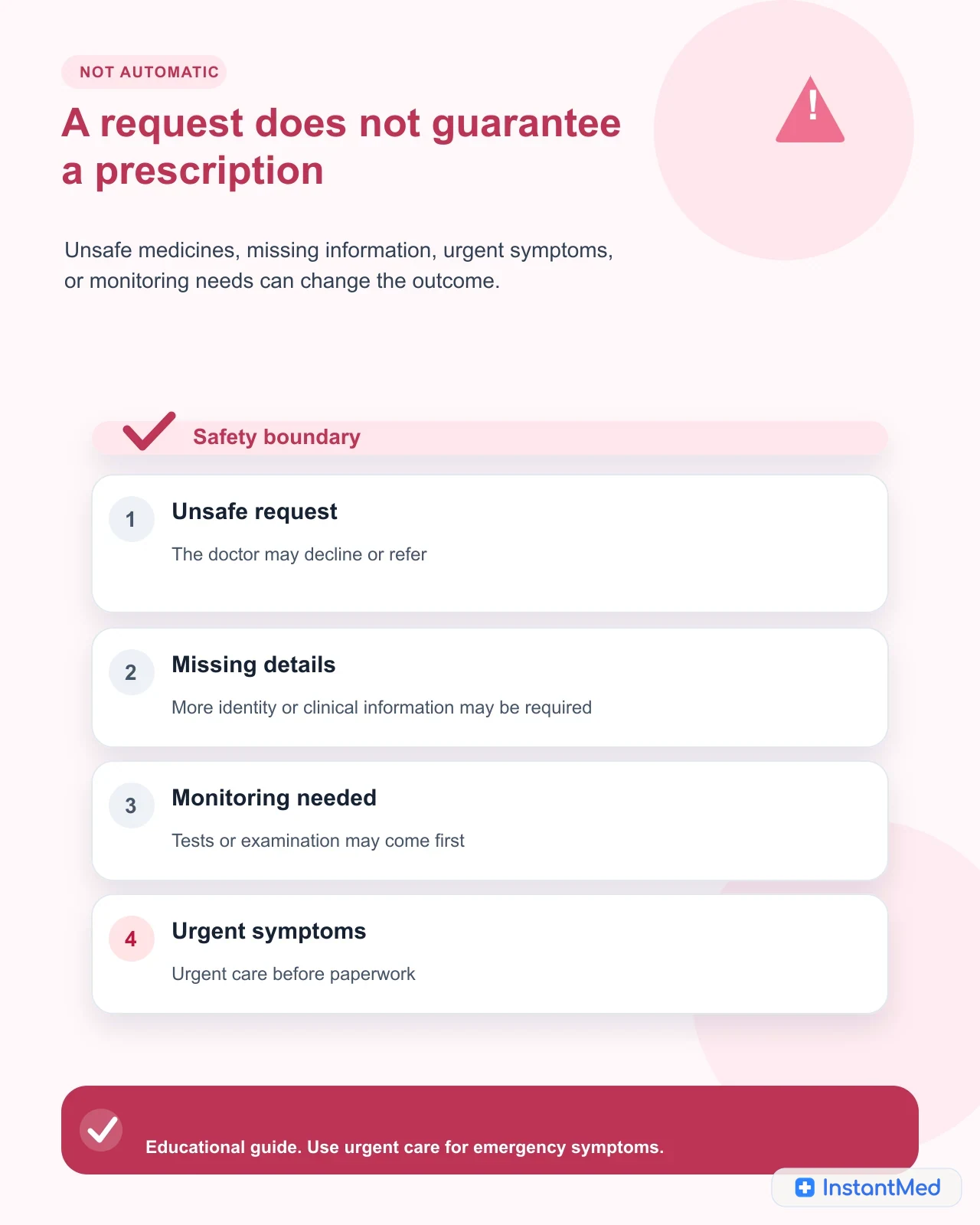 A request does not guarantee a prescription: Unsafe medicines, missing information, urgent symptoms, or monitoring needs can change the outcome.