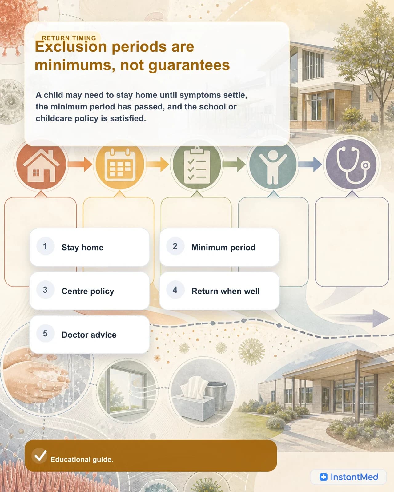 Exclusion periods are minimums, not guarantees: A child may need to stay home until symptoms settle, the minimum period has passed, and the school or childcare policy is satisfied.