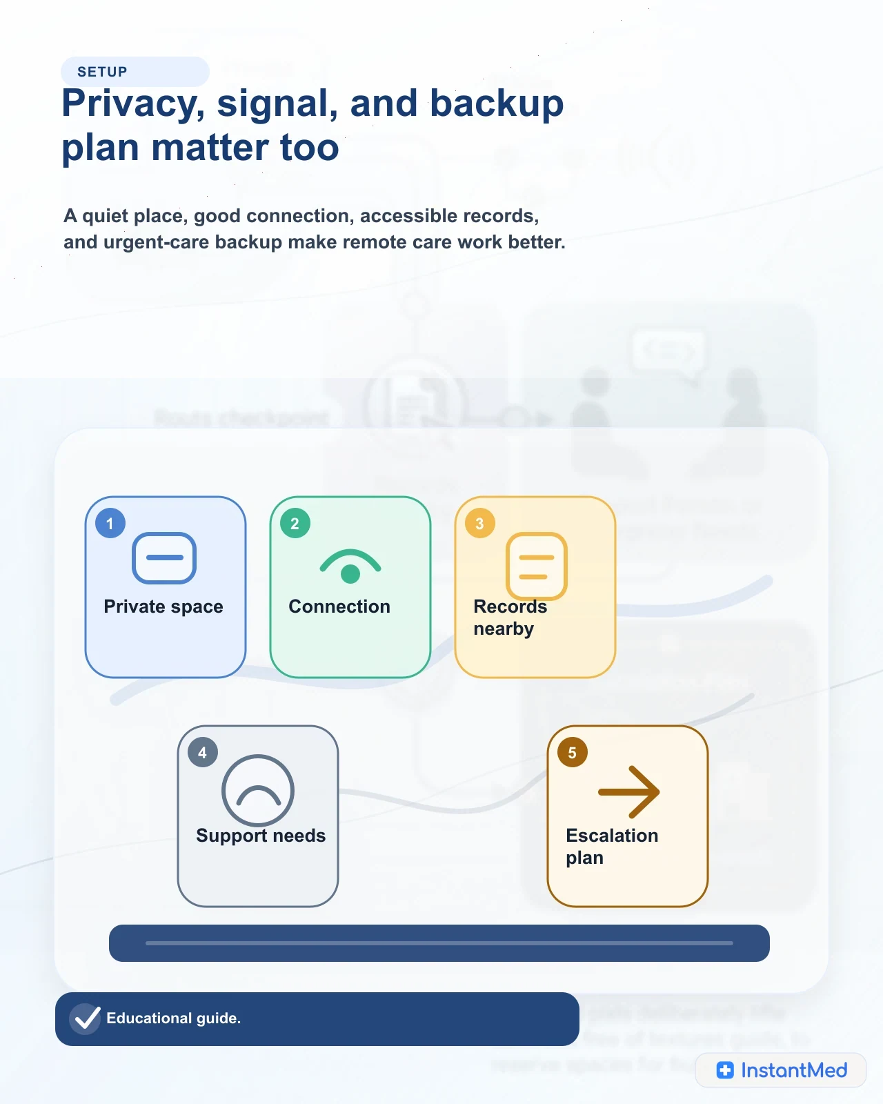 Privacy, signal, and backup plan matter too: A quiet place, good connection, accessible records, and urgent-care backup make remote care work better.