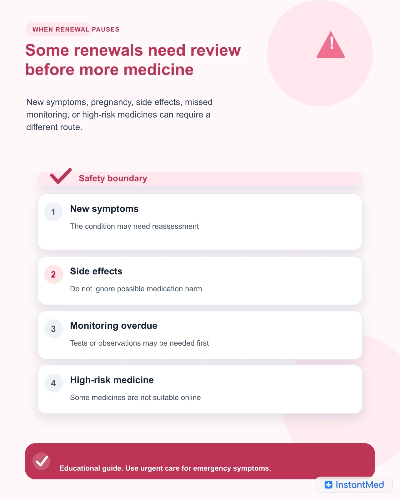 Some renewals need review before more medicine: New symptoms, pregnancy, side effects, missed monitoring, or high-risk medicines can require a different route.