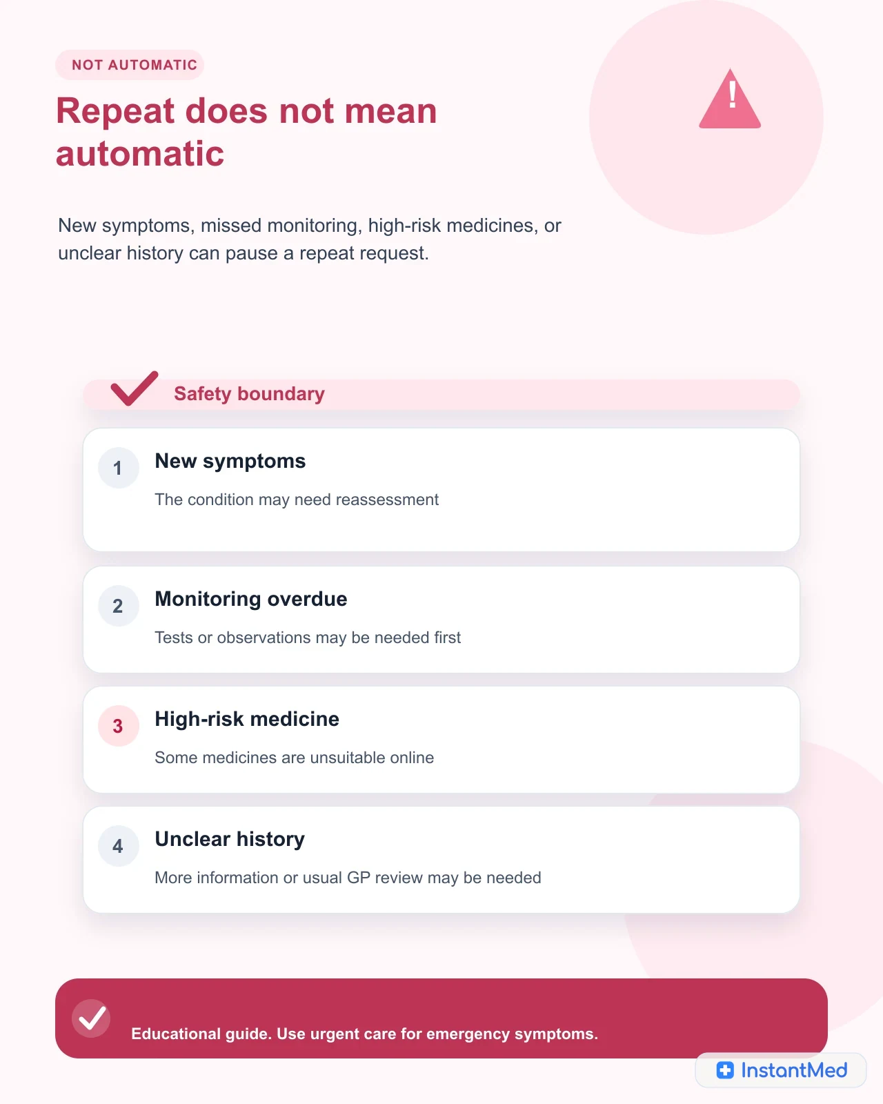 Repeat does not mean automatic: New symptoms, missed monitoring, high-risk medicines, or unclear history can pause a repeat request.