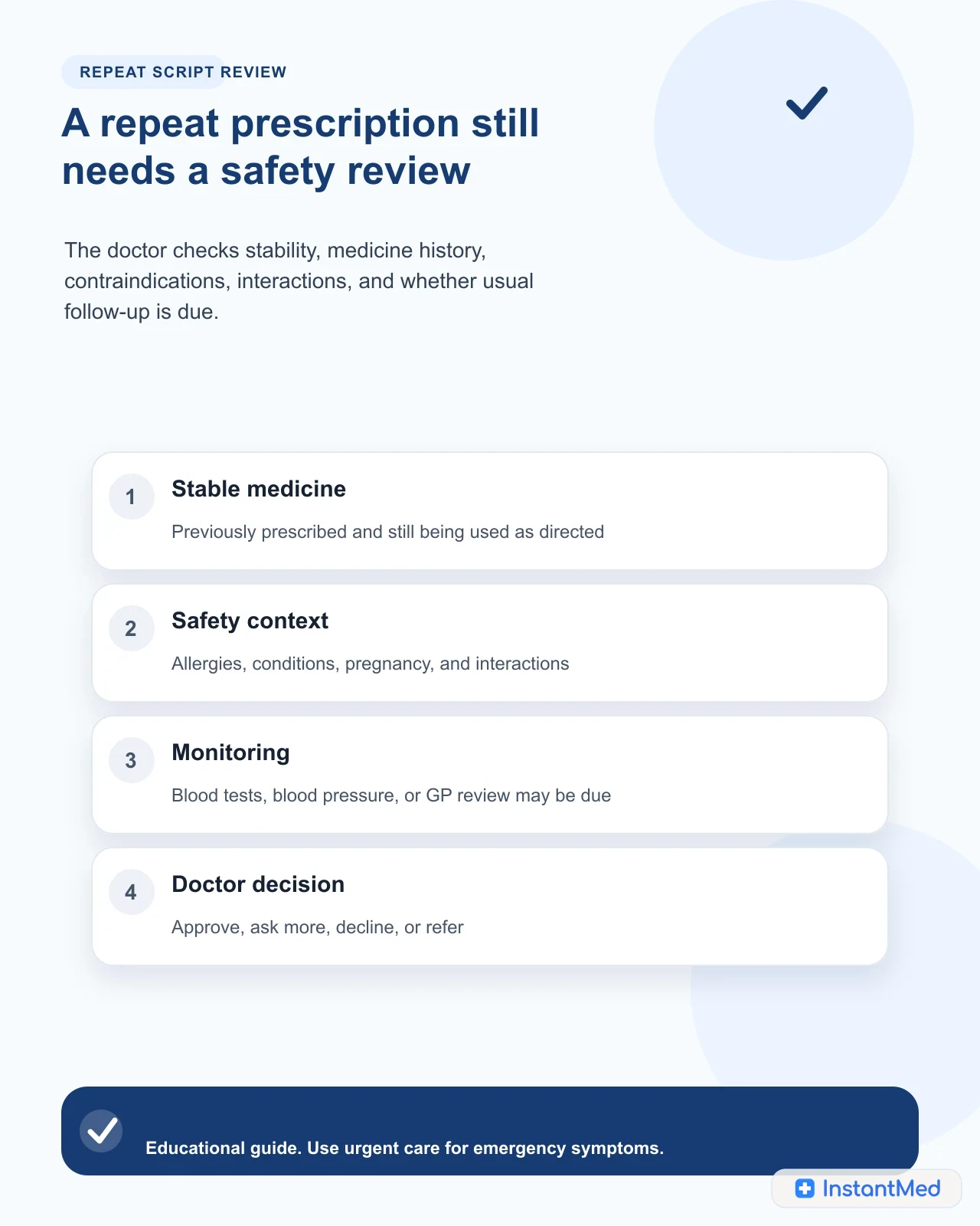 A repeat prescription still needs a safety review. The doctor checks stability, medicine history, contraindications, interactions, and whether usual follow-up is due.