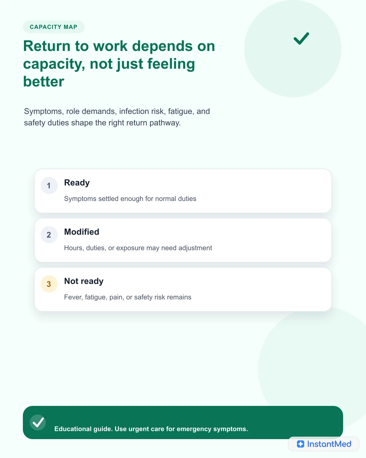 Return to work depends on capacity, not just feeling better. Symptoms, role demands, infection risk, fatigue, and safety duties shape the right return pathway.