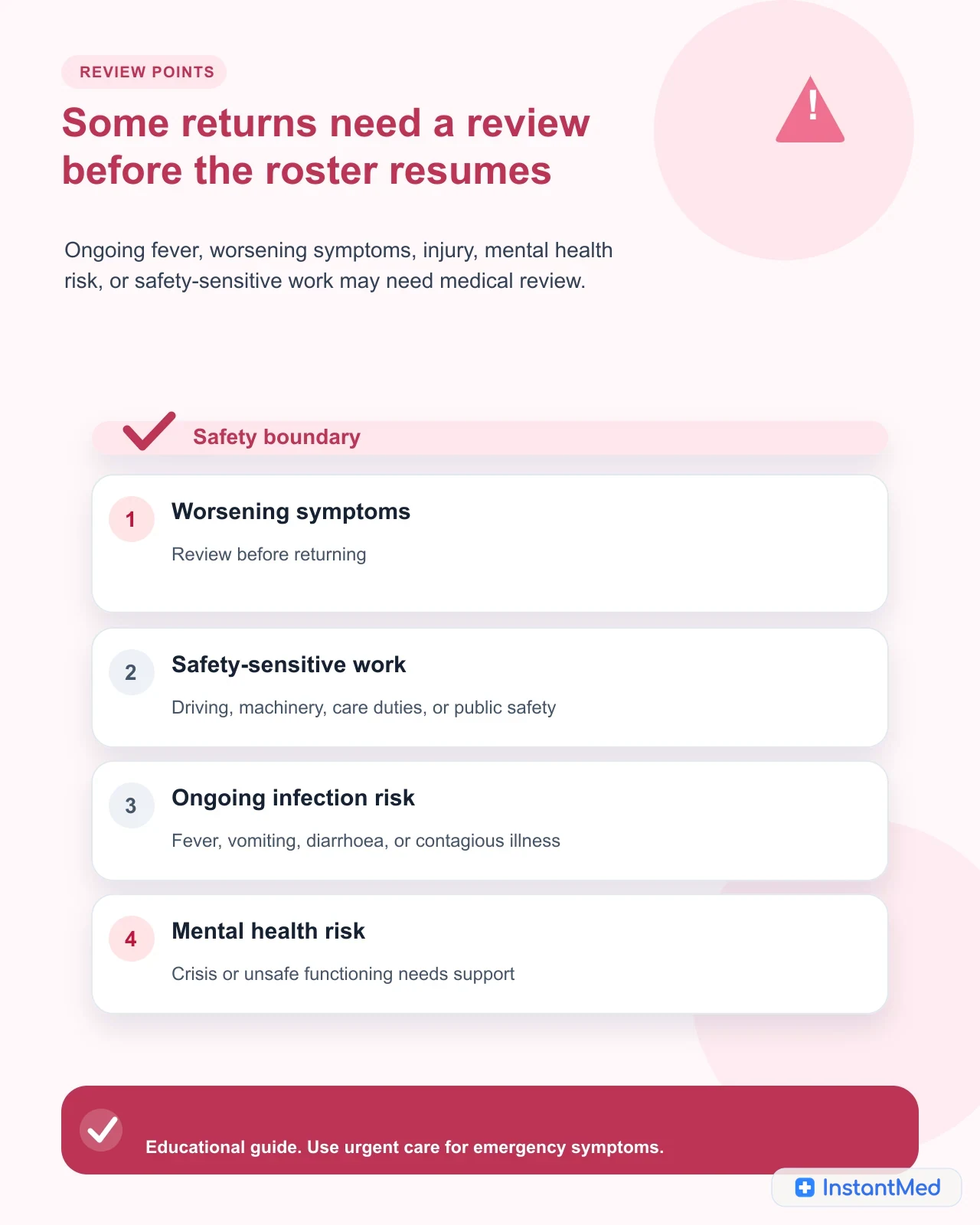 Some returns need a review before the roster resumes: Ongoing fever, worsening symptoms, injury, mental health risk, or safety-sensitive work may need medical review.