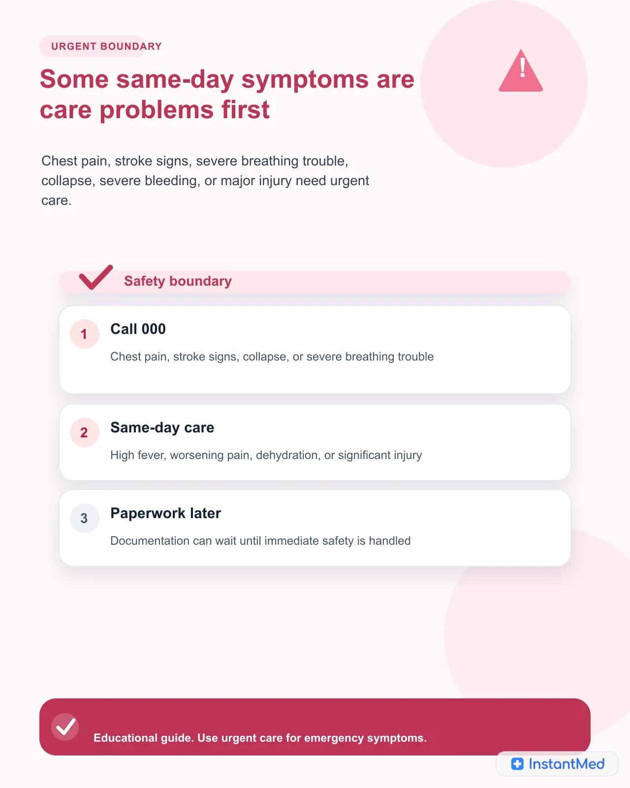 Some same-day symptoms are care problems first: Chest pain, stroke signs, severe breathing trouble, collapse, severe bleeding, or major injury need urgent care.