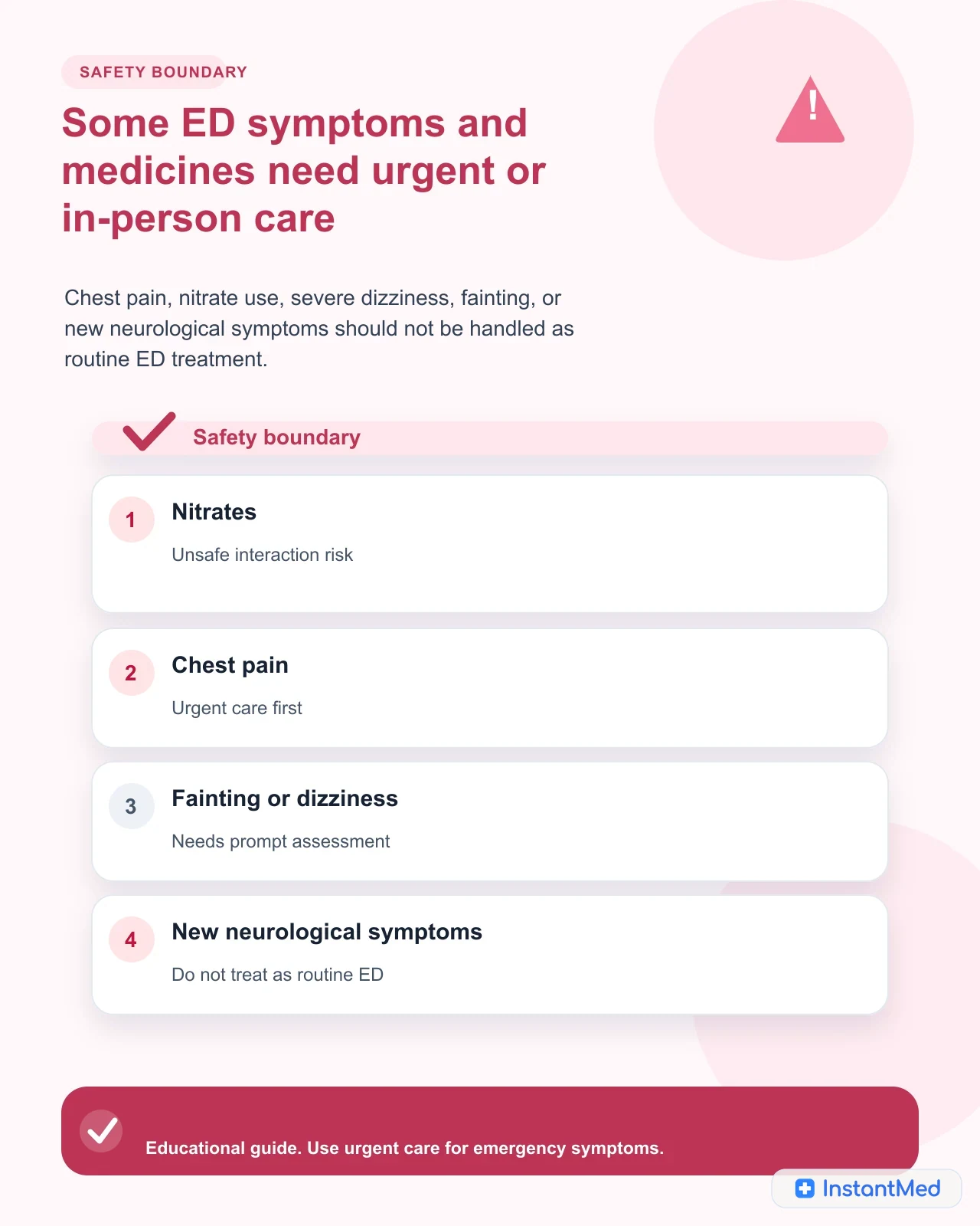 Some ED symptoms and medicines need urgent or in-person care: Chest pain, chest-pain medicine use, severe dizziness, fainting, or new neurological symptoms should not be handled as routine ED treatment.