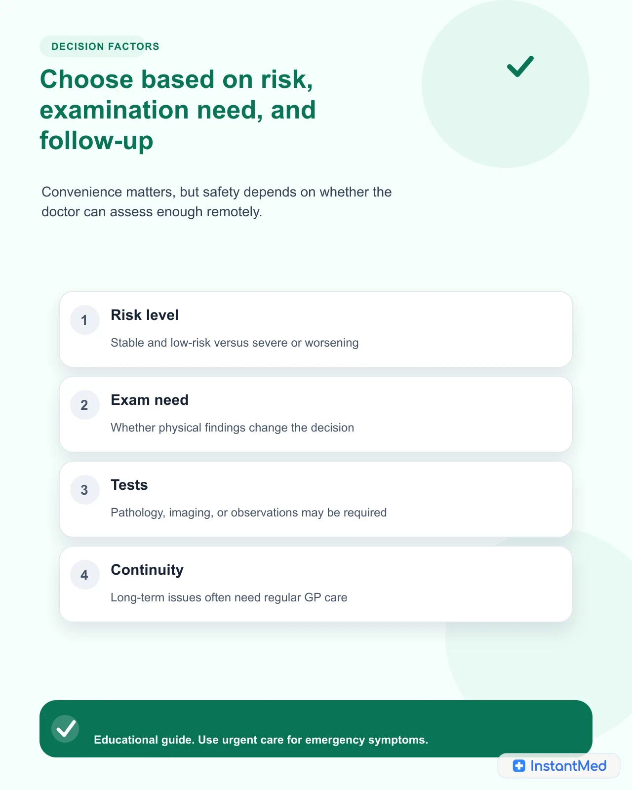 Choose based on risk, examination need, and follow-up: Convenience matters, but safety depends on whether the doctor can assess enough remotely.