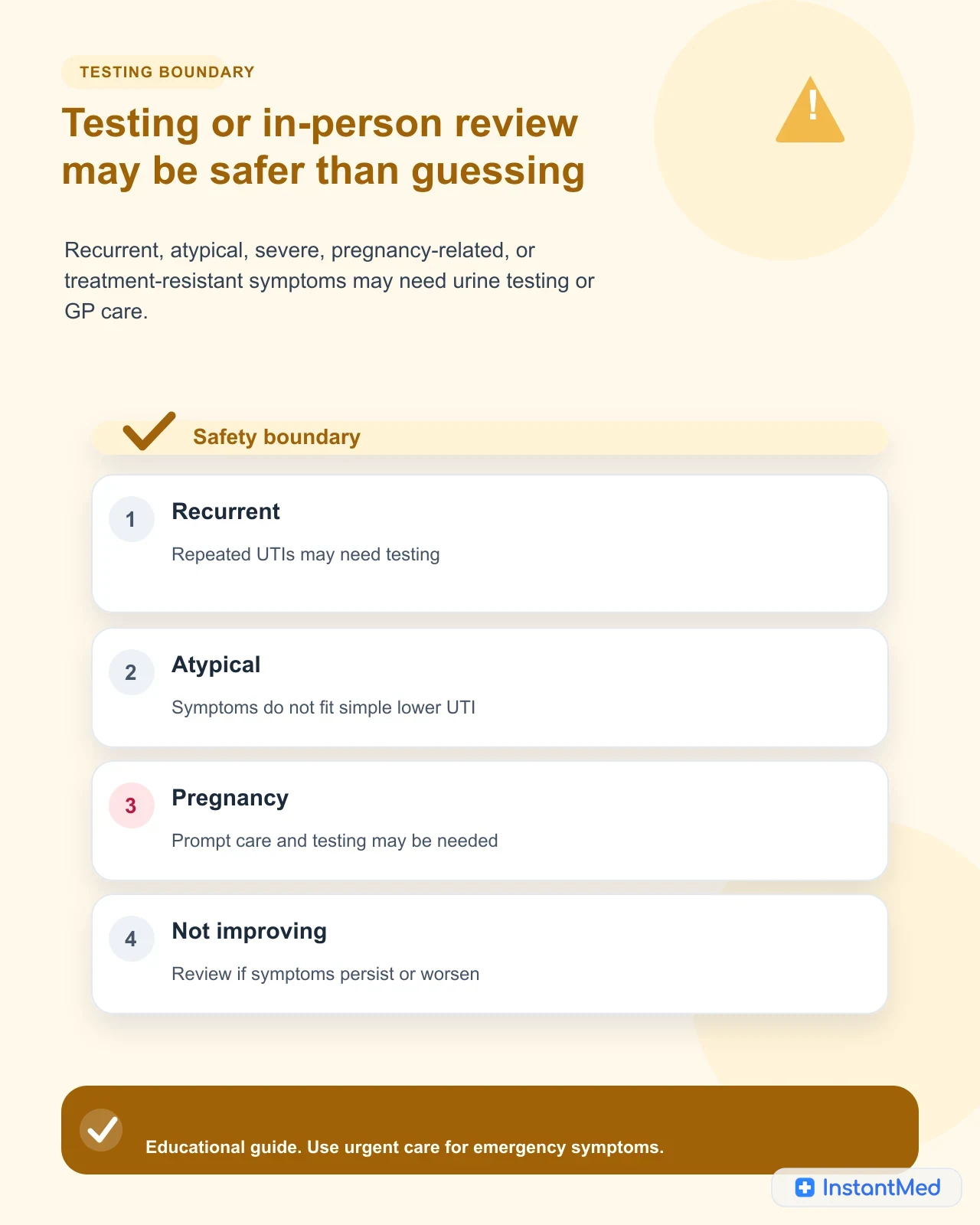 Testing or in-person review may be safer than guessing: Recurrent, atypical, severe, pregnancy-related, or treatment-resistant symptoms may need urine testing or GP care.