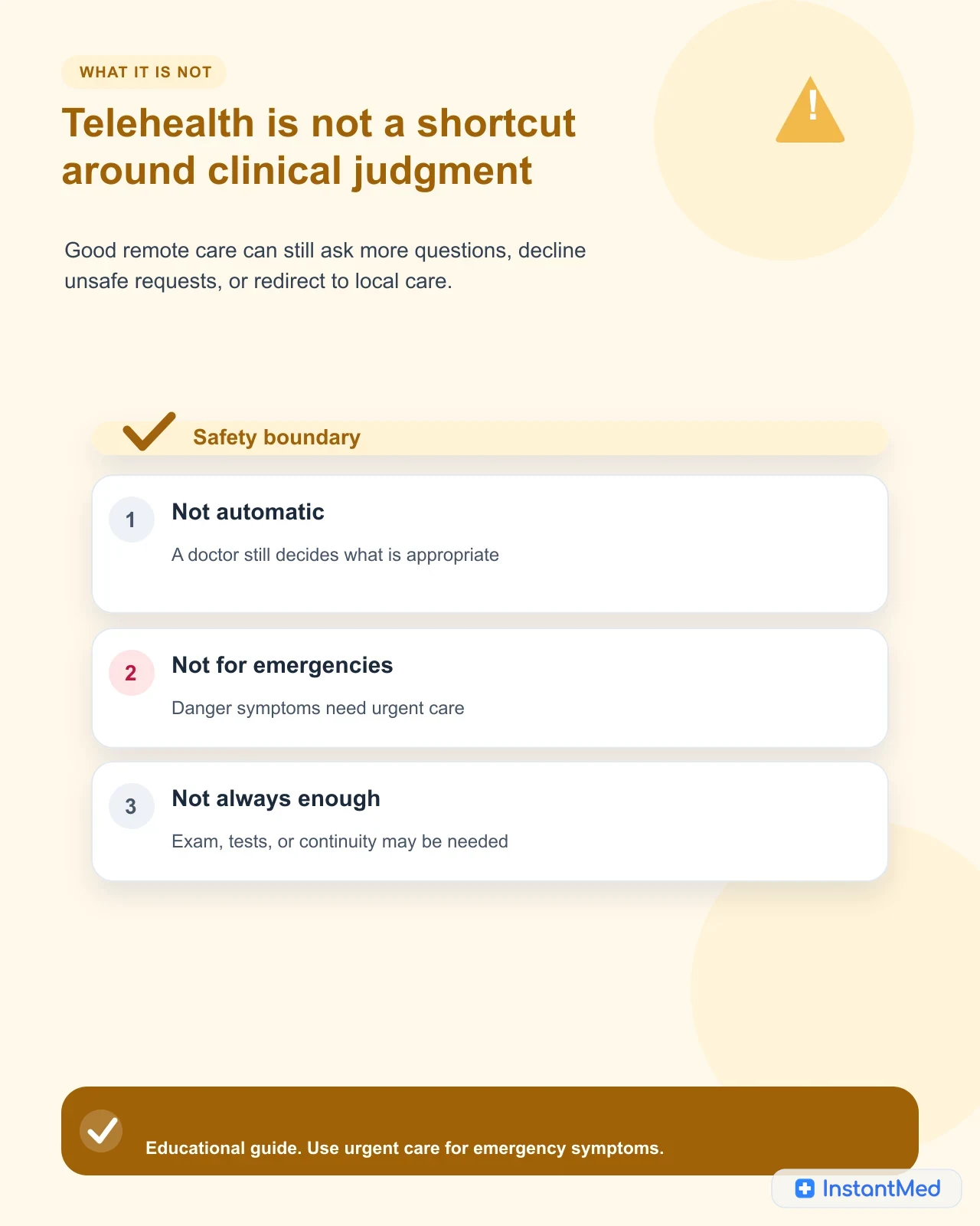 Telehealth is not a shortcut around clinical judgment: Good remote care can still ask more questions, decline unsafe requests, or redirect to local care.