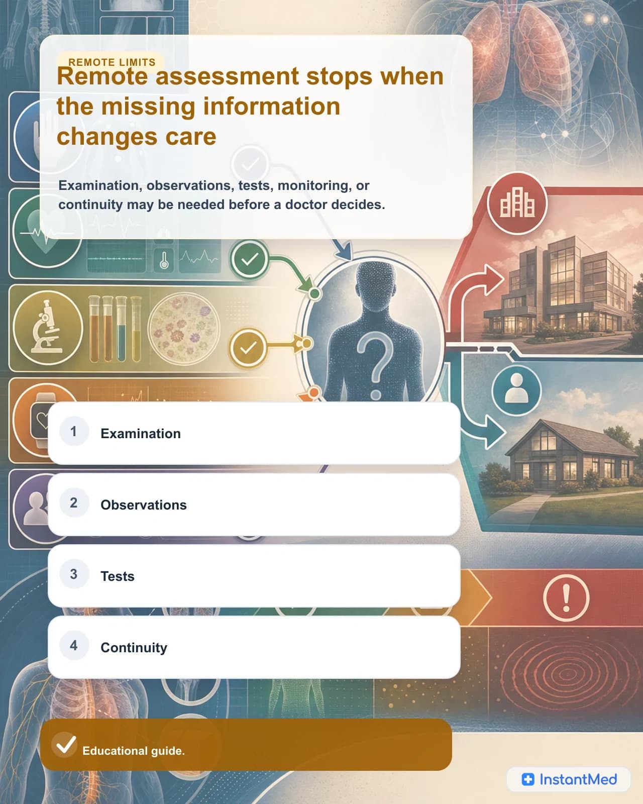 Remote assessment stops when the missing information changes care: Examination, observations, tests, monitoring, or continuity may be needed before a doctor decides.