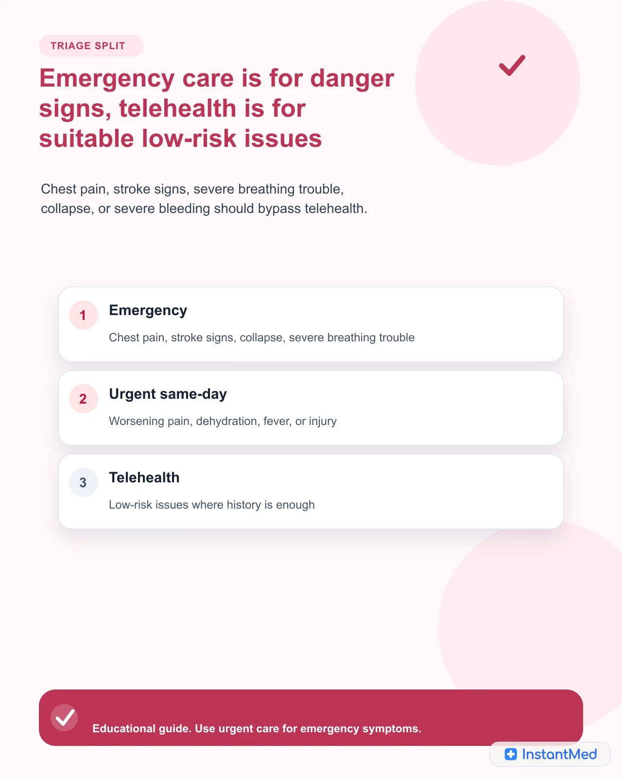 Emergency care is for danger signs, telehealth is for suitable low-risk issues. Chest pain, stroke signs, severe breathing trouble, collapse, or severe bleeding should bypass telehealth.
