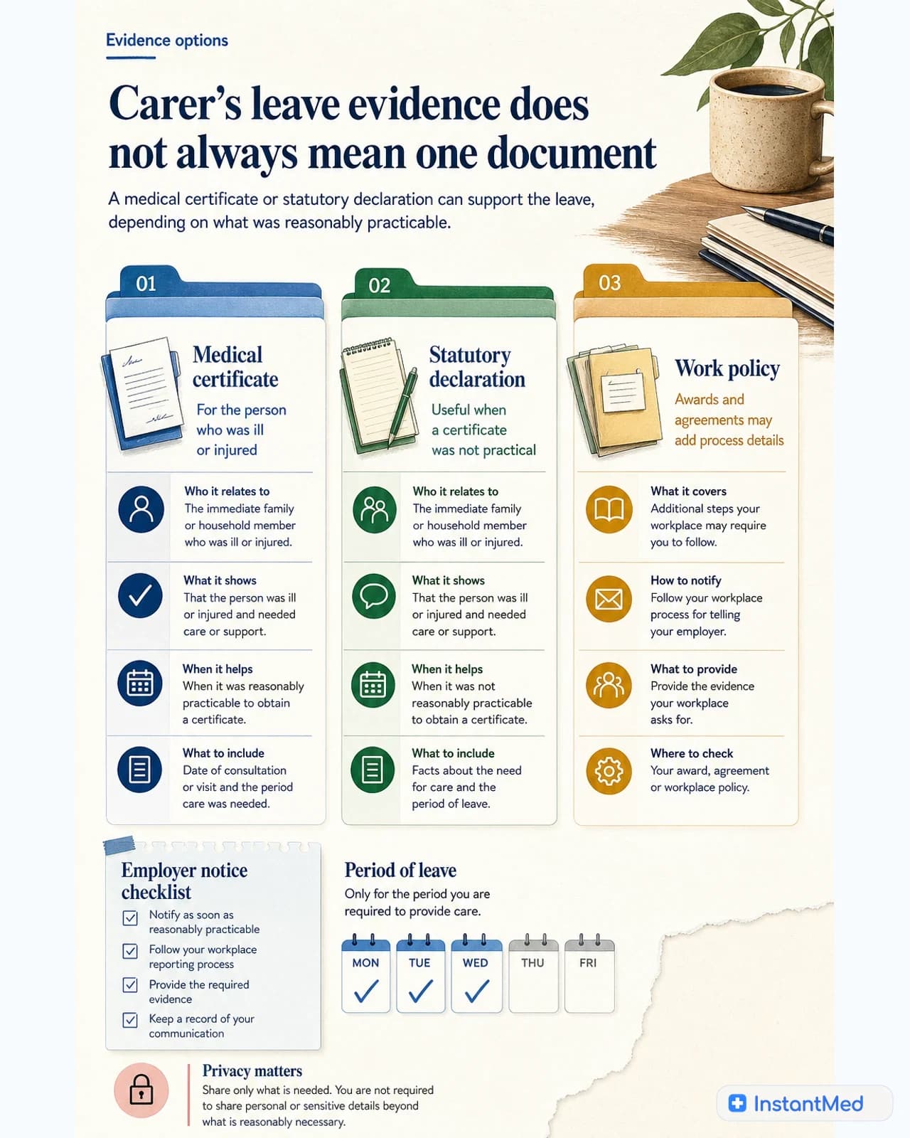 Carer's leave evidence can include a medical certificate or statutory declaration, depending on what was reasonable and what the employer asks for.