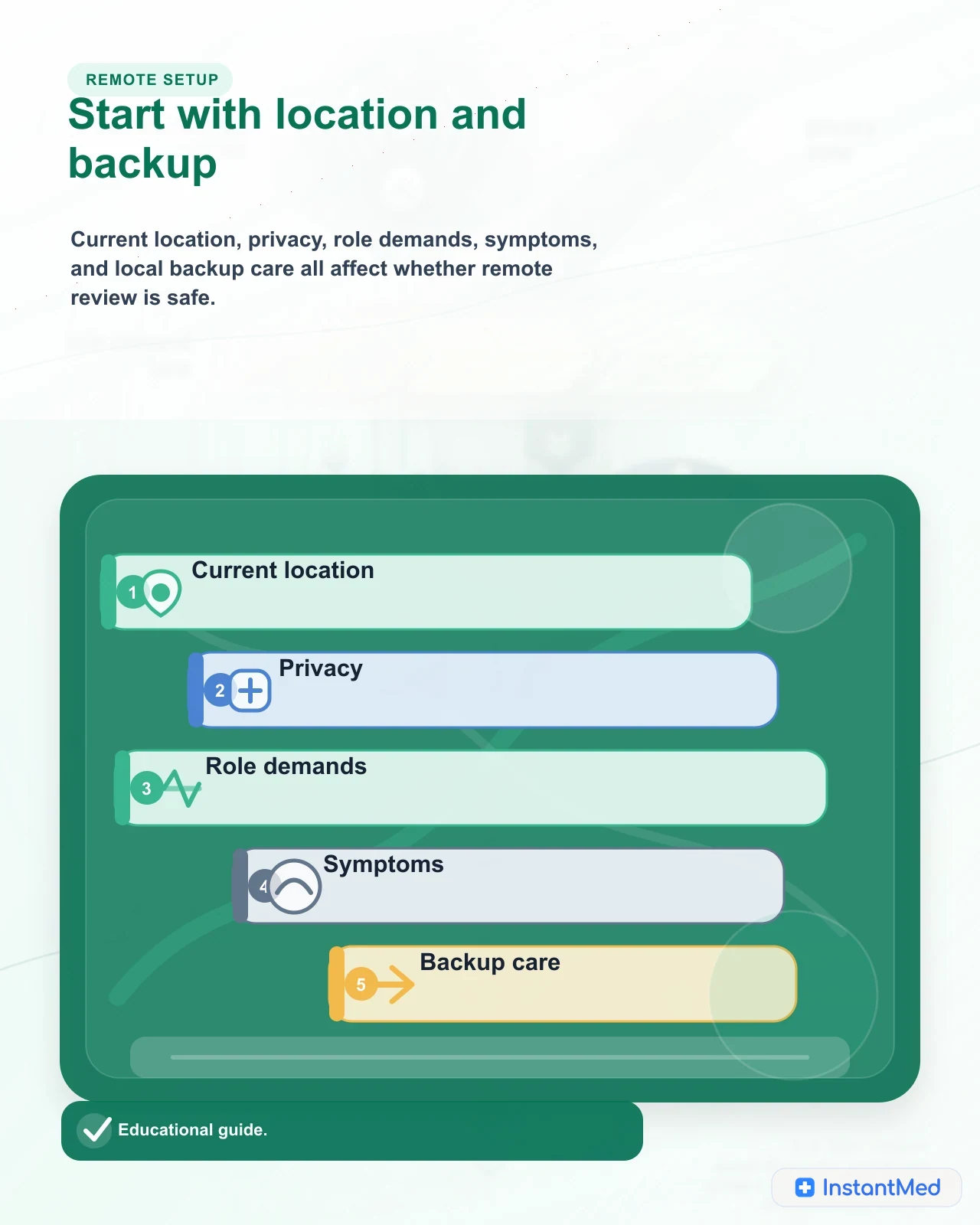 Remote workers should prepare current location, role demands, symptoms, privacy, pharmacy access, and urgent-care backup before using telehealth.