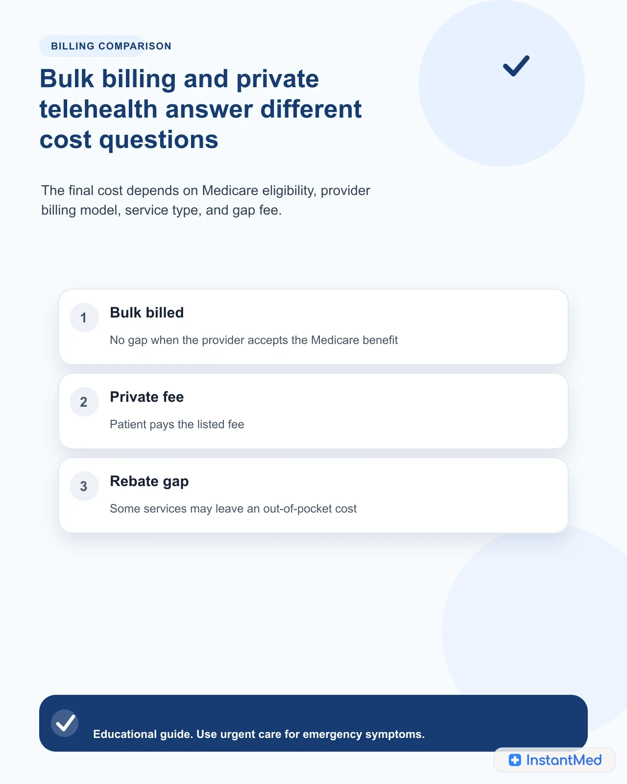 Bulk billing and private telehealth answer different cost questions. The final cost depends on Medicare eligibility, provider billing model, service type, and gap fee.