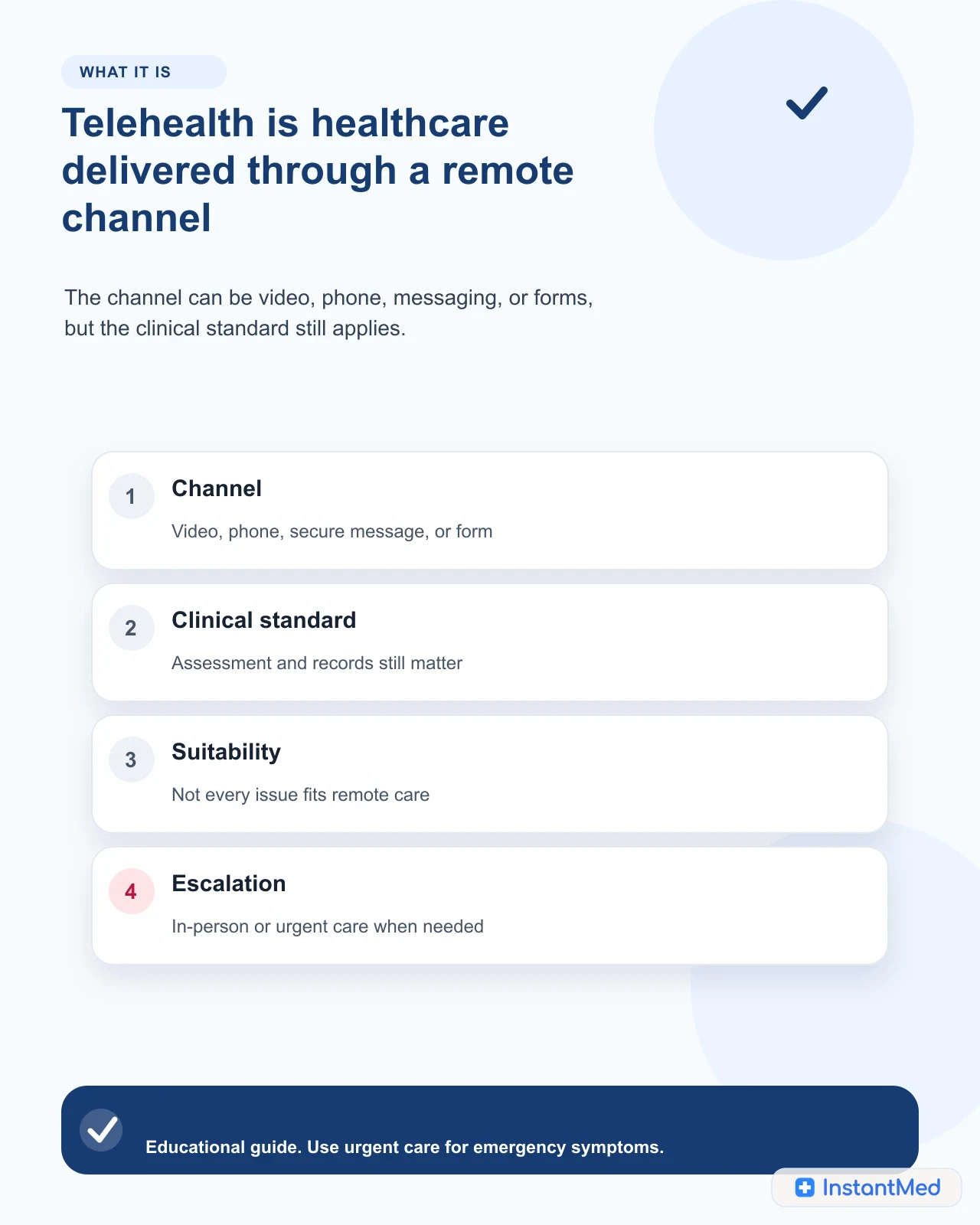 Telehealth is healthcare delivered through a remote channel. The channel can be video, phone, messaging, or forms, but the clinical standard still applies.